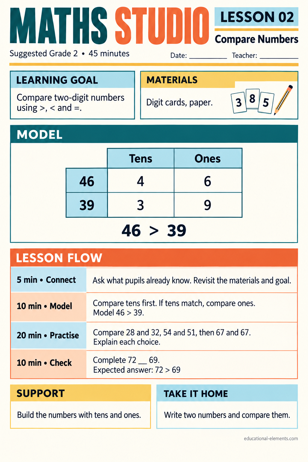 Compare Numbers